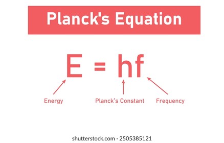 Planck's equation formula. Energy, planck's constant and frequency.