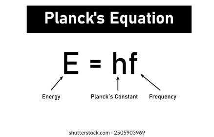 Planck's equation formula. Energy, planck's constant and frequency.