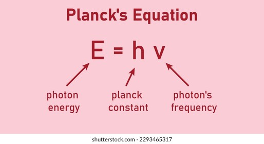 Planck's Gleichung in Physik.Fotonenenergie, Planck-Konstante und Fotonenfrequenz. mathematische Ressourcen für Lehrer.