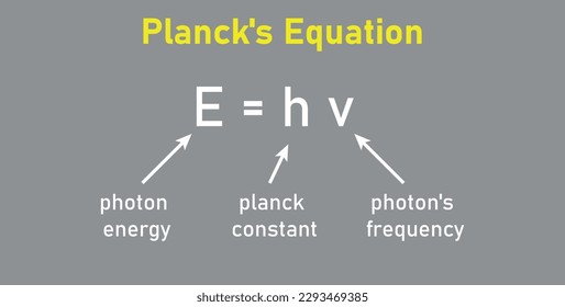 Ecuación de Planck en física. Energía fotónica, constante de Planck y frecuencia de fotón. recursos matemáticos para profesores.