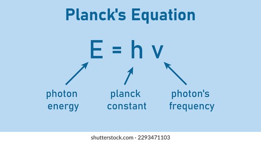 Planck's equation in physics.Photon energy, Planck constant and photon's frequency. mathematics resources for teachers.