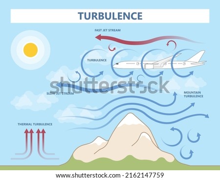 plane air wind shear wing stall storm take off Glide Slope dangerous jet streams mountain waves cloud tropical cyclone fasten seat belt announcement sign Safety Go around tower