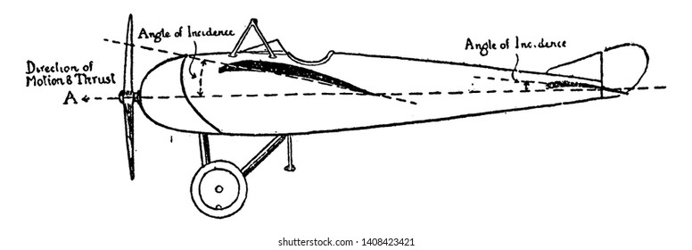 Plane Angle of Incidence is the angle between the chord line of the wing where the wing is mounted to the fuselage, vintage line drawing or engraving illustration.