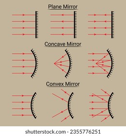 Plane, Concave, and Convex Mirrors. Ray Diagram