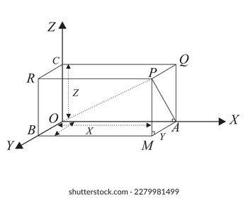El plano determinado por el eje x y el eje Y se denomina XOY o X-plano. Los otros dos planos YOZ (o yz-plane) y los planos de coordenadas