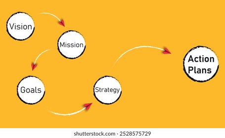 plane flying from plan, goal, action, vision to success. business creativity new idea discovery innovation technology. new year idea concept.