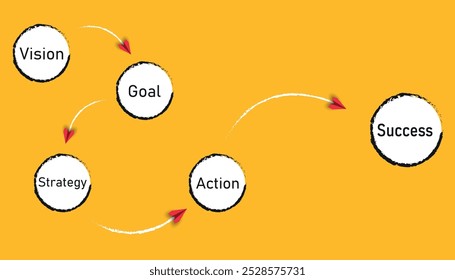 plane flying from plan, goal, action, vision to success. business creativity new idea discovery innovation technology. new year idea concept.