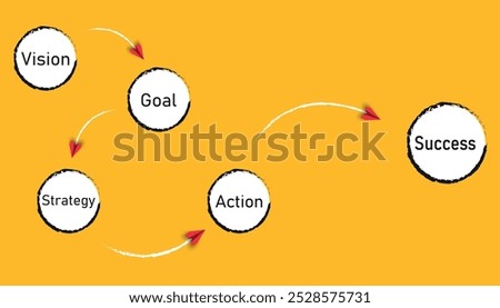 plane flying from plan, goal, action, vision to success. business creativity new idea discovery innovation technology. new year idea concept.