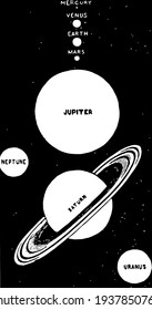 Planet is astronomical body orbiting Sun, vintage line drawing or engraving illustration