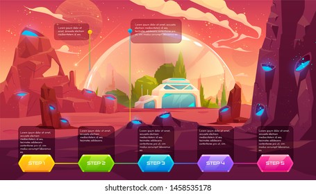 Planet colonization infographic time line, space station, bunker, scientific laboratory building under transparent spherical dome on craters landscape background, computer game, cartoon vector