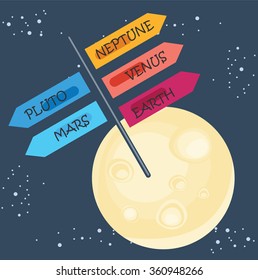 planet and direction sign