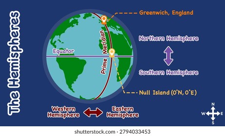 Planet Earth hemispheres infographic with prime meridian and null island location, vector illustration.