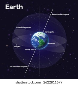 Planet Earth Rotation and Orbital Plane Illustration