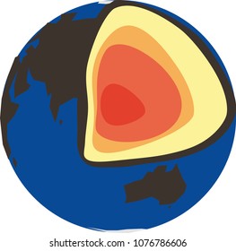 The planet earth in the section of the ocean mantle is the core of the Earth