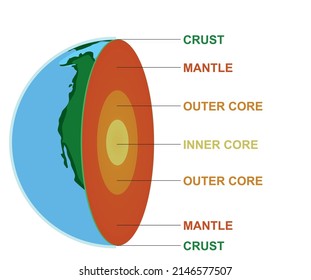 1,389 Earth nucleus Images, Stock Photos & Vectors | Shutterstock