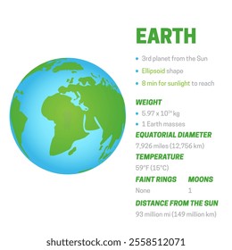  Planet Earth White Educational Infographic Chart Illustration