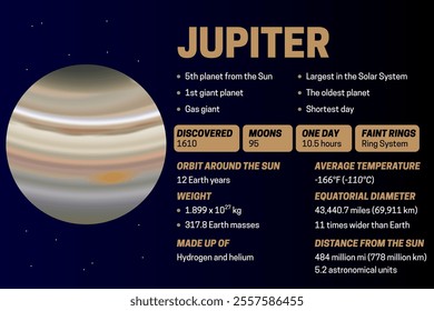  Planet Jupiter Dark Educational Diagram or Infographic Banner Illustration