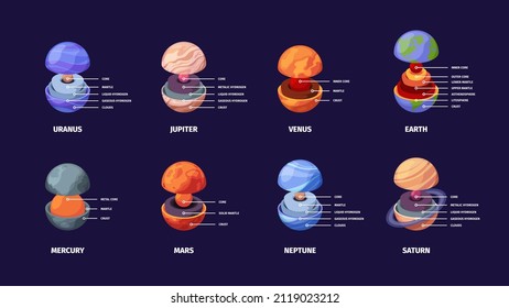 Capas de planeta. Estructura geológica aislada de la tierra astronomía modelo de conocimiento de educación ilustraciones garish vectorial llano ilustraciones