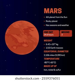  Planet Mars Colorful Infographic Banner Illustration