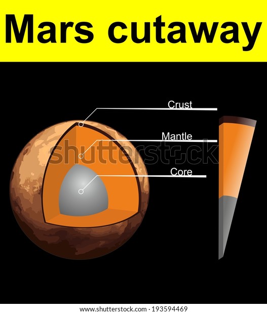 Planet Mars Cutaway Stock Vector (Royalty Free) 193594469 | Shutterstock