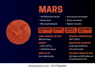  Planet Mars Dark Educational Diagram or Infographic Banner Illustration