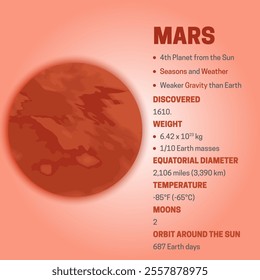  Planet Mars Educational Scientific Infographic Detail Illustration