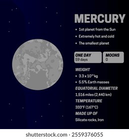  Planet Mercury Colorful Infographic Banner Illustration