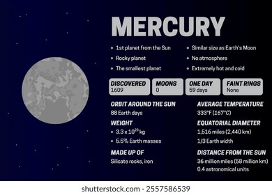  Planet Mercury Dark Educational Diagram or Infographic Banner Illustration