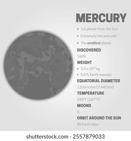  Planet Mercury Educational Scientific Infographic Detail Illustration