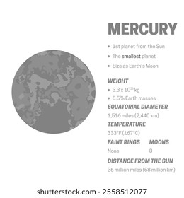 Planet Mercury White Educational Infographic Chart Illustration