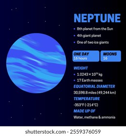  Planet Neptune Colorful Infographic Banner Illustration