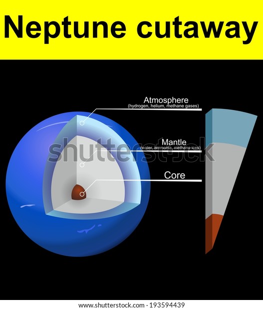 Planet Neptune Cutaway Stock Vector Royalty Free 193594439