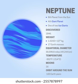  Planet Neptune Educational Scientific Infographic Detail Illustration