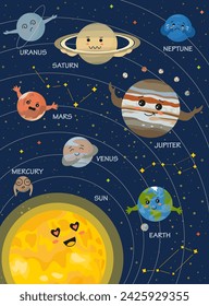 Planet poster in kawaii style. Astronomy banner with cute smiling planets in space for kids education. Vector Solar system learning placard for children. Funny universe