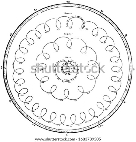Planet Rotations is the rotation of Saturn, Jupiter and Mars with respect to Earth, vintage line drawing or engraving illustration