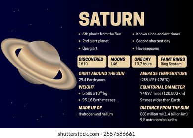 Planet Saturn Dark Educational Diagram or Infographic Banner Illustration