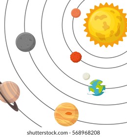 Planet of the solar system