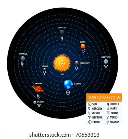 Planet of solar system with astronomical signs