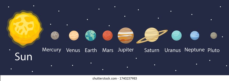 Planet in the solar system infographic flat style. Planets collection with sun, mercury, mars, earth, uranium, neptune, mars, pluto, venus. Children's educational vector illustration