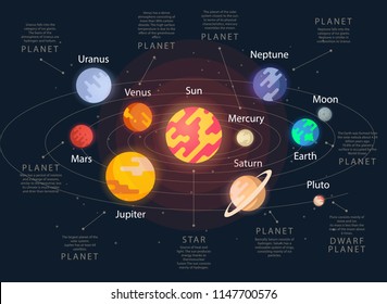 The planet of the solar system. Vector space. Interplanetary travels. The solar system is a set of planets.