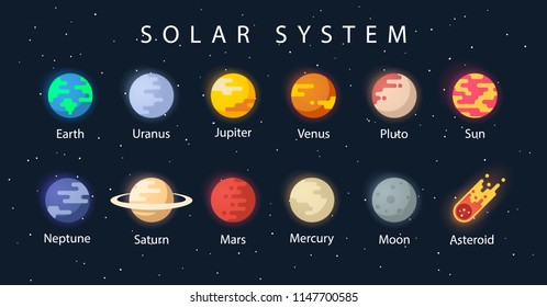 O planeta do sistema solar. Espaço vetorial. Viagens interplanetárias. O sistema solar é um conjunto de planetas.