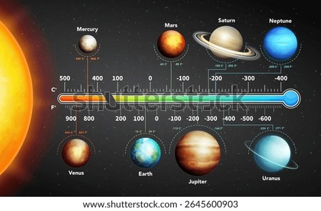 Planet Temperatures Compared with Celsius and Fahrenheit Scale Chart