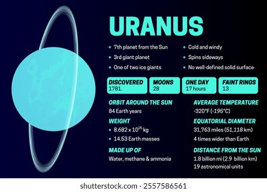 Planet Uranus Dark Educational Diagram or Infographic Banner Illustration