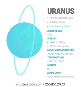  Planet Uranus with Rings White Educational Infographic Chart Illustration