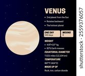  Planet Venus Colorful Infographic Banner Illustration