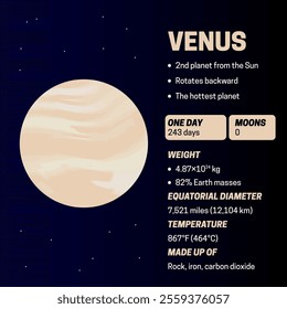  Planet Venus Colorful Infographic Banner Illustration