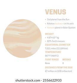 Planet Venus White Educational Infographic Chart Illustration