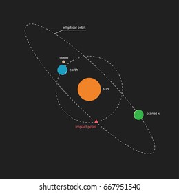 Planet X orbit vector illustration. Flat style. Isolated on dark background.