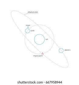 Planet X orbit vector illustration. line art.