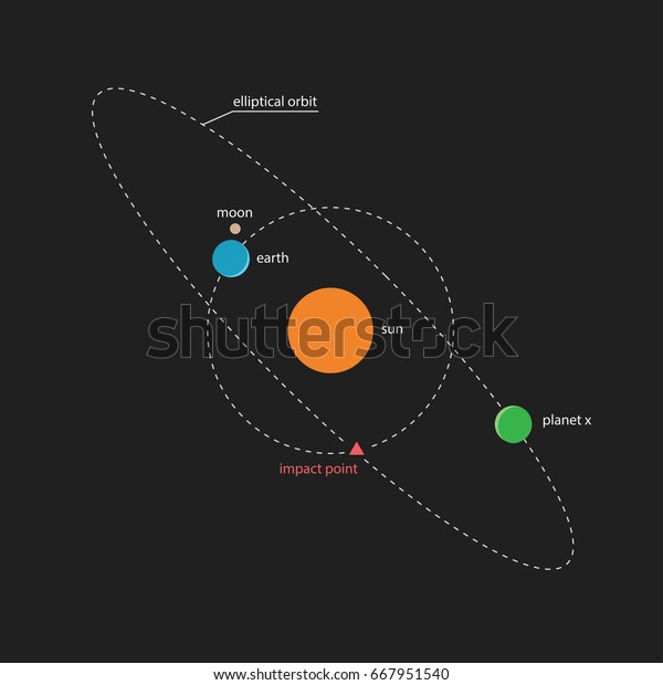 Planet X orbit vector illustration. Flat style. Isolated on dark background.